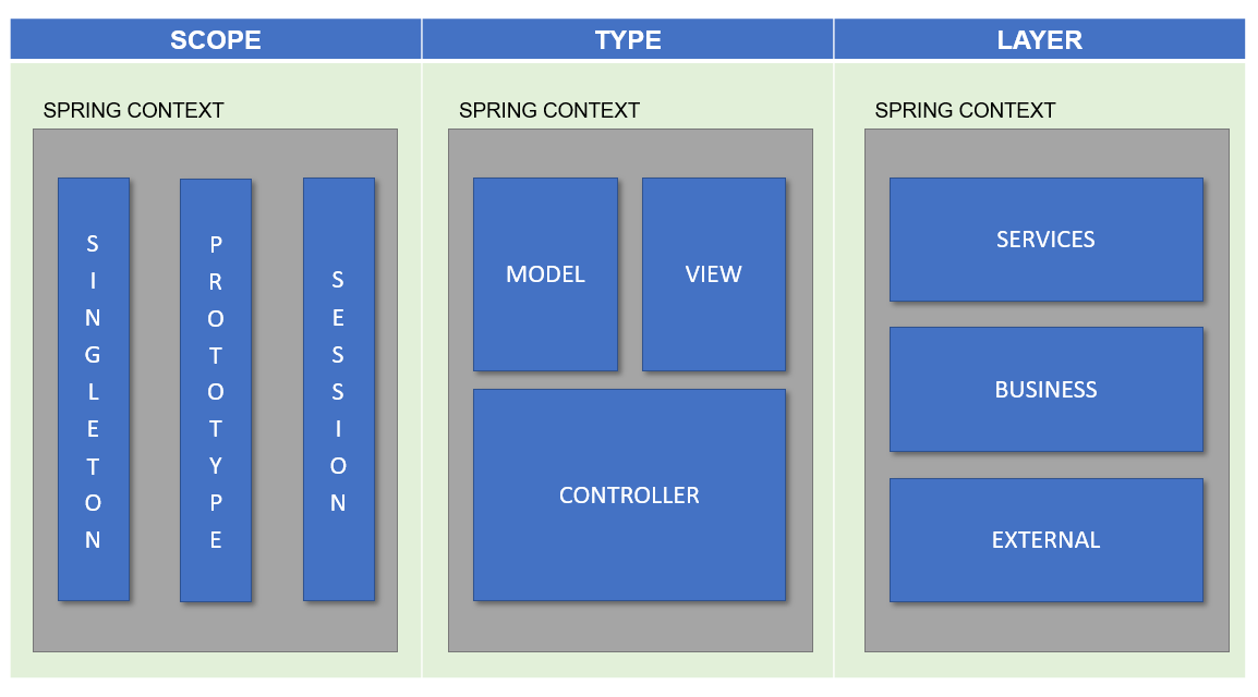 XML or @nnotations in Spring Framework? This is the dilemma | by Marco ...