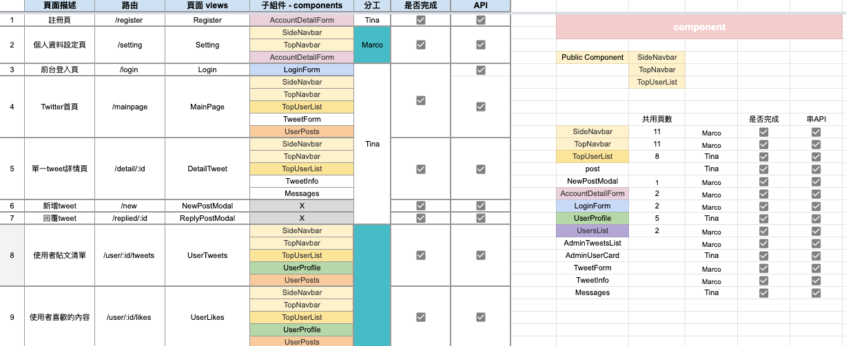真正體驗爆肝工程師的Twitter 專案- Tina - Medium