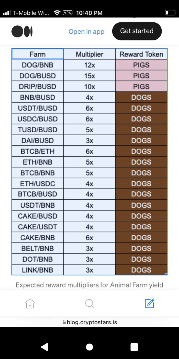Drip Garden & The Animal Farm!. The Animal Farm launched 11am EST… by Sam K Maddison Feb
