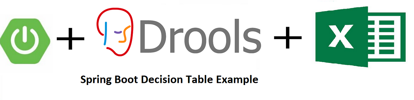 spring boot drools