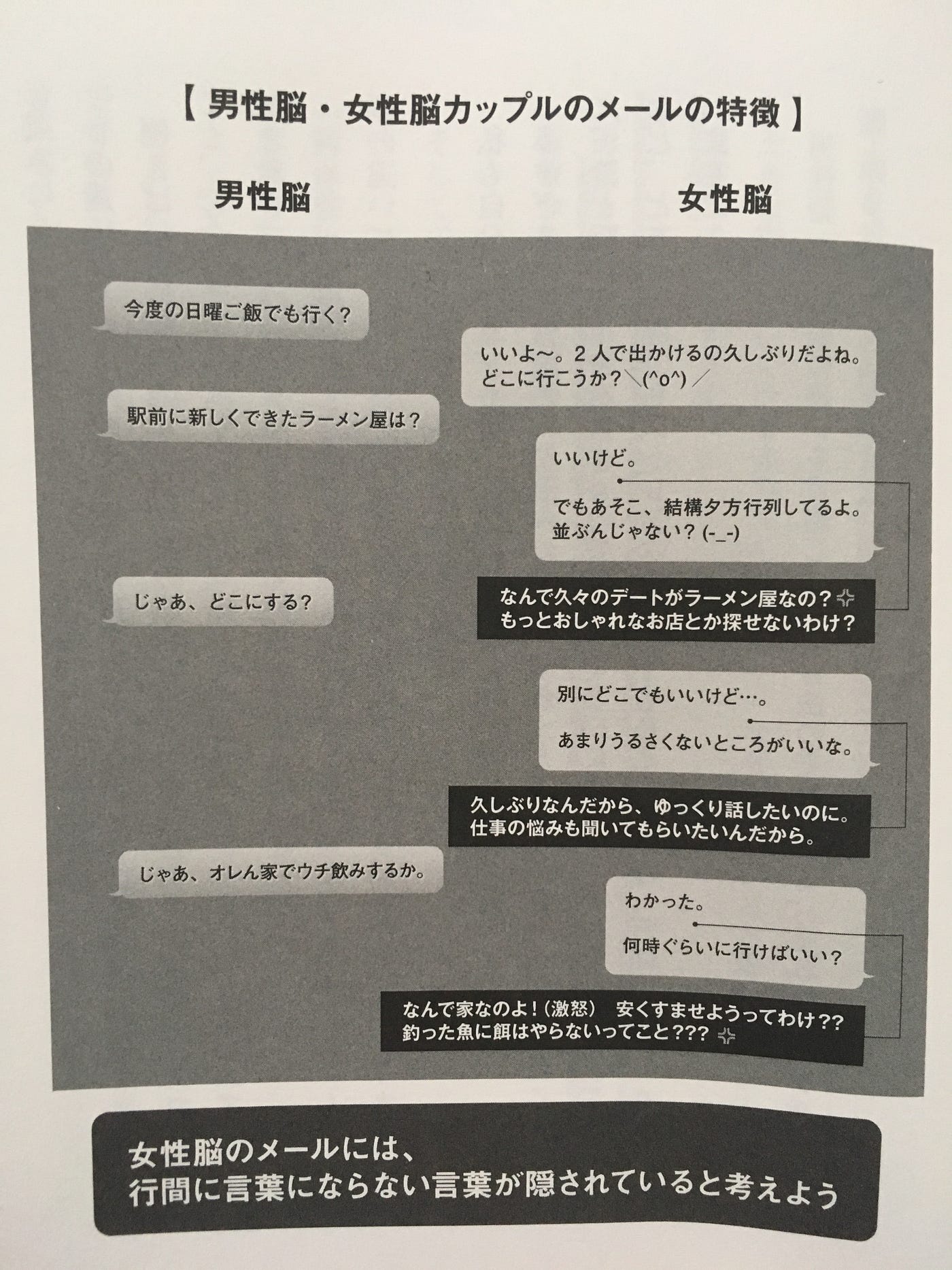 男女脳 の違い なぜここまですれ違うのか 人間と人工知能 By 里 優裕 Ysuke Sato Sales Technology Lab 男女脳 の違い なぜここまですれ違うのか 人間と人工知能 By 里 優裕 Ysuke Sato Sales Technology Lab