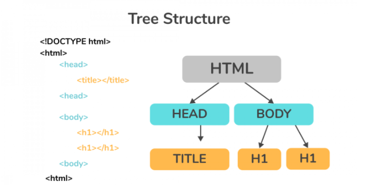 Difference Between HTML and CSS. Have you ever wondered after seeing ...
