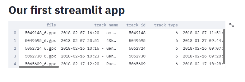 A beginner’s guide to Streamlit. Ever wondered how to deploy your… | by ...