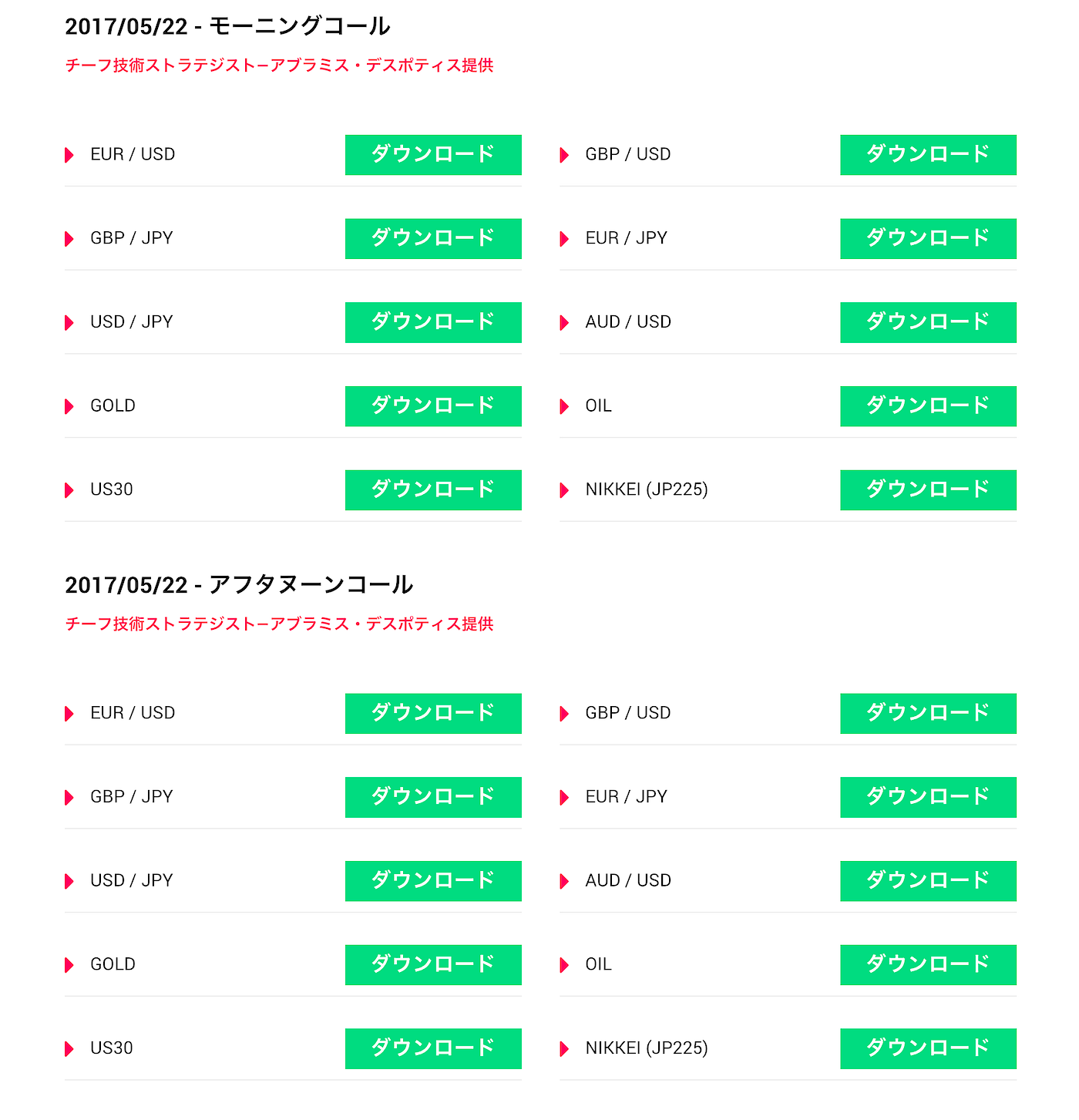 無料で使えるfxのシグナル配信サービス 項目 By Medium