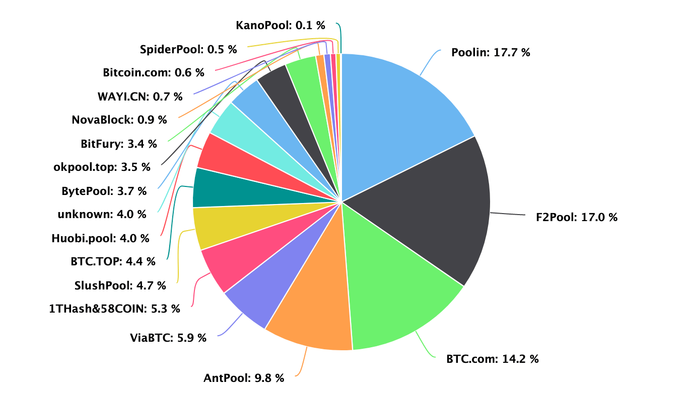 How does a Bitcoin mining pool work | by Andrey Costello | All about cloud  Bitcoin mining — Hashmart Blog | Medium