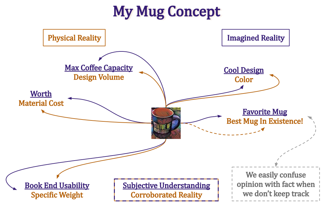 Part I: Concept-Oriented Programming Anyone? | by Jaison Renkenberger ...