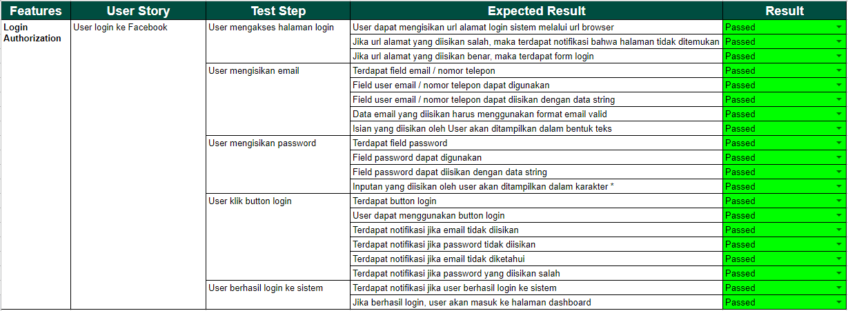 writing-a-succesfull-test-scenario-by-shoimatul-mubarokah-qa-malang