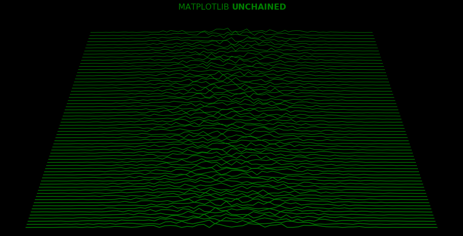 Animation in MatplotLib. Shortly — I have walked step by step… | by ...