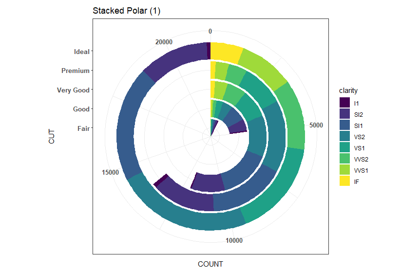 Data Visualization with ggplot2. A Glimpse of ‘Grammar of Graphics’ in ...