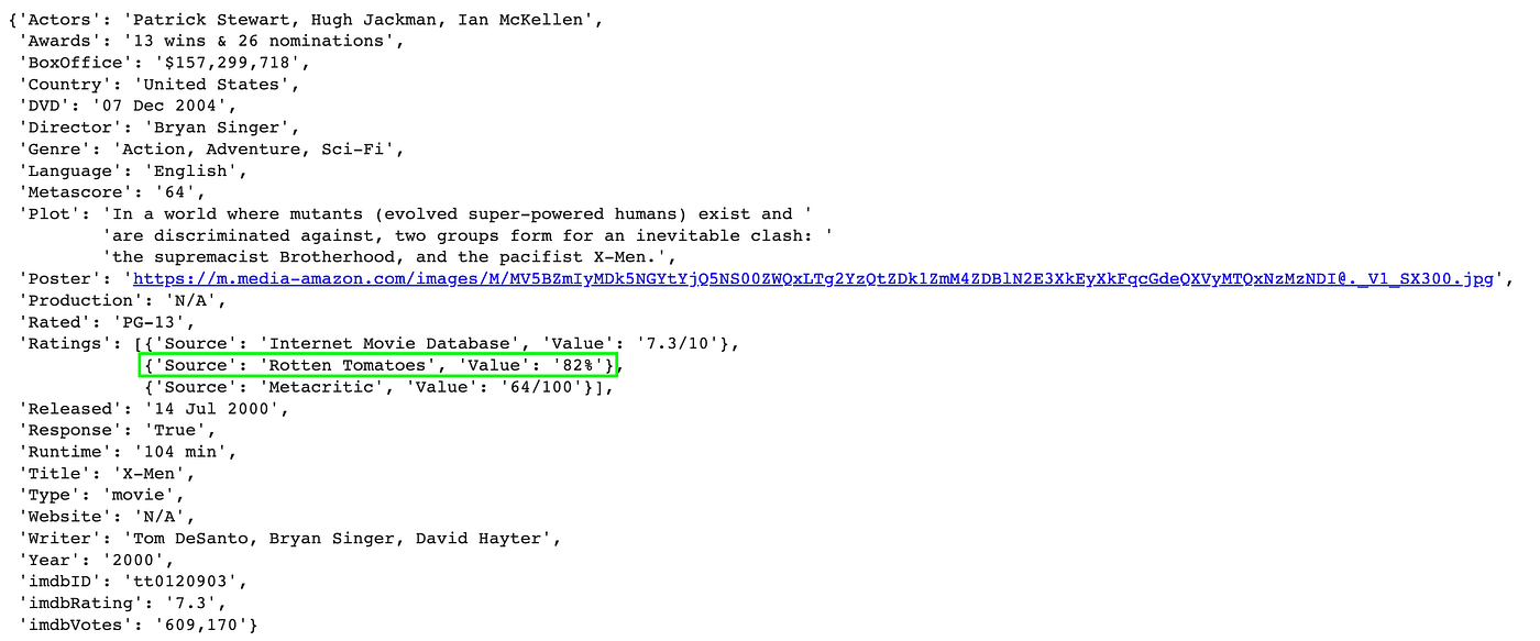 Data Cleaning and Transformation in Python with Marvel Movie Dataset ...
