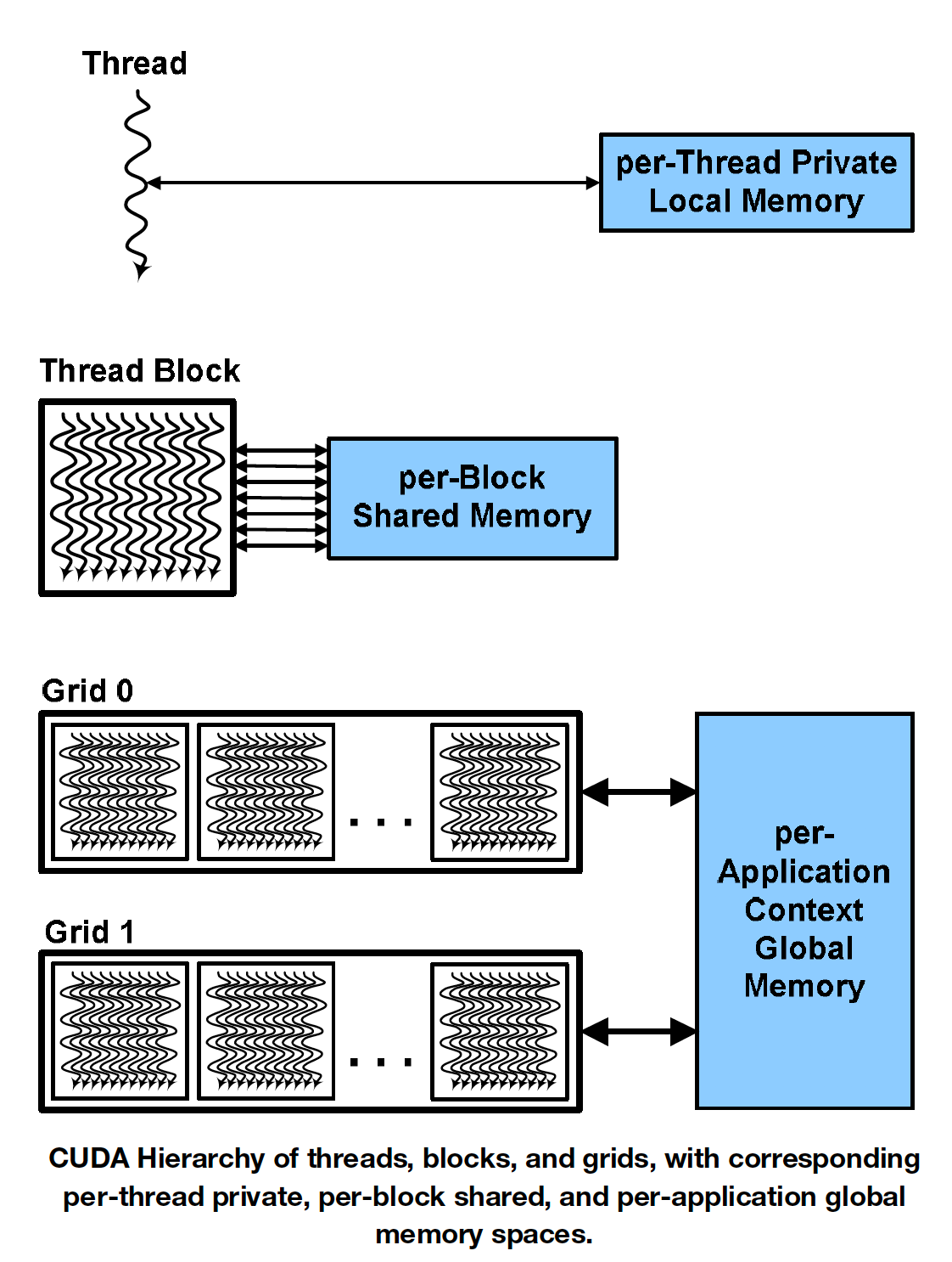 Basic Concepts in GPU Computing. This post mainly goes through the white… |  by Hao Gao | Medium