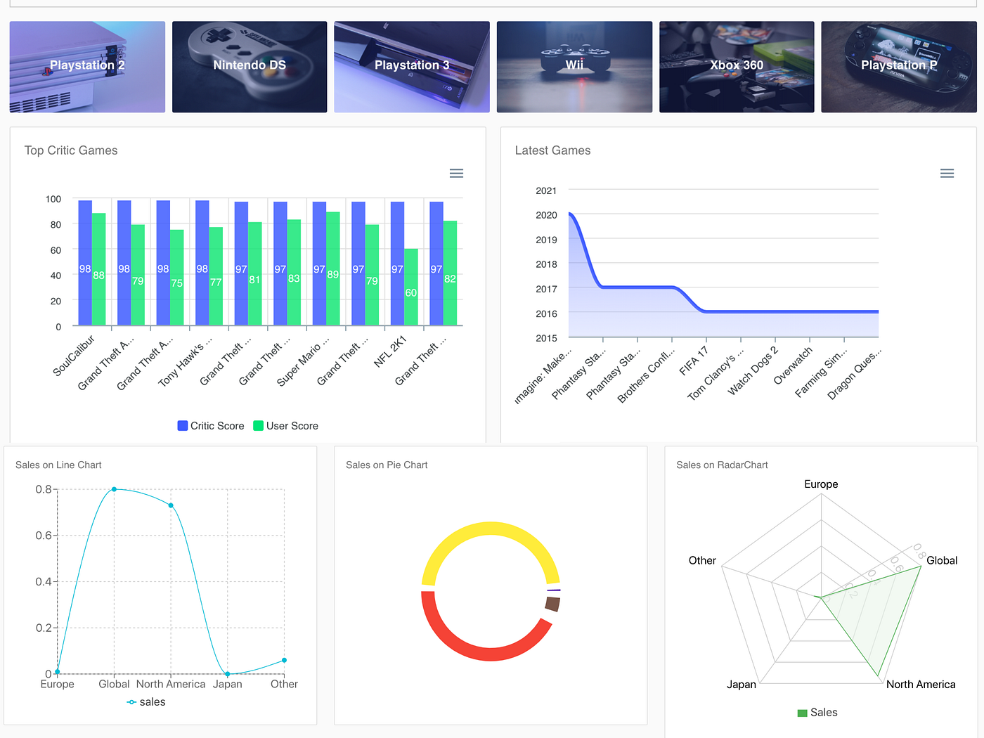 A React Dashboard Template With ElasticSearch | by Meet Zaveri | All things  #search