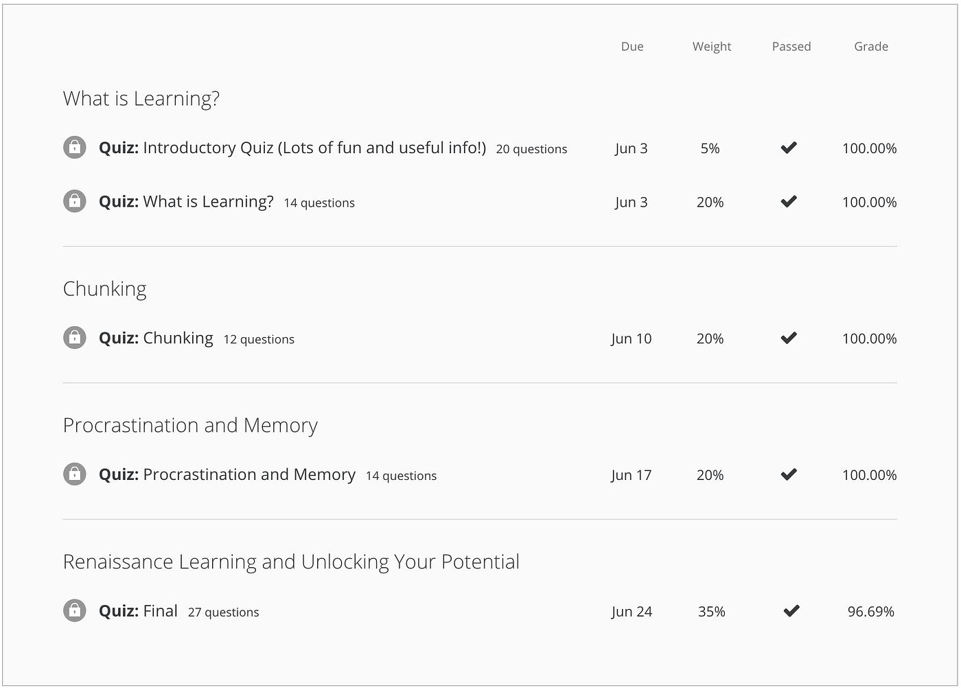 The 3 Most Important Skills To Learn Now To Thrive In 2019 By Danny