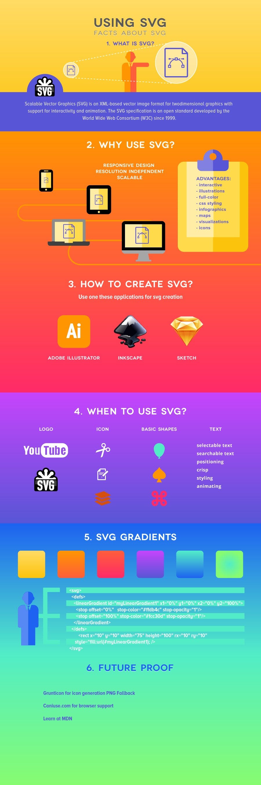 Using SVG for creating a infographic