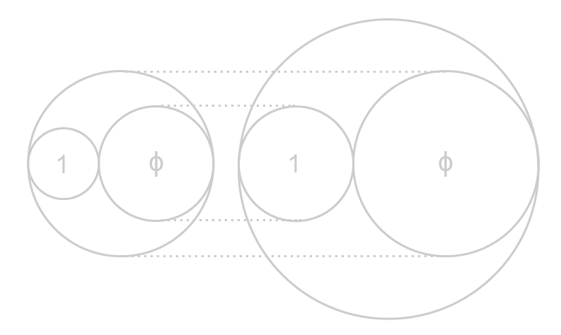 Why the Golden Ratio matters. In defense of using visual harmonies in… | by  Darrin Crescenzi | Medium