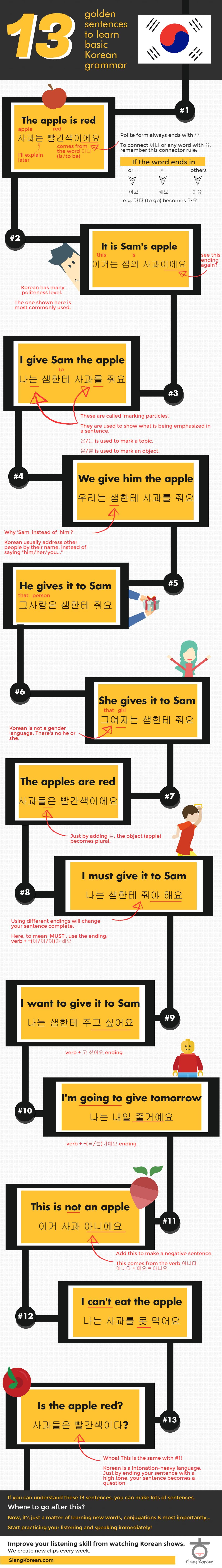 13 Golden Sentences to Learn Basic Korean Grammar | by Siwon Im | Medium