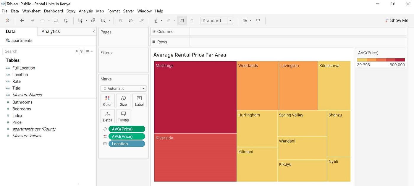 My First Attempt At Creating a Tableau Dashboard | by Wanjiku Writes ...