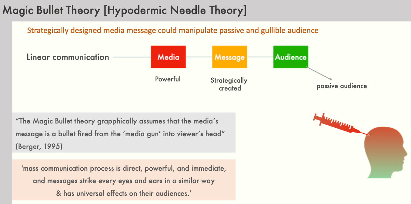 hypodermic syringe model media