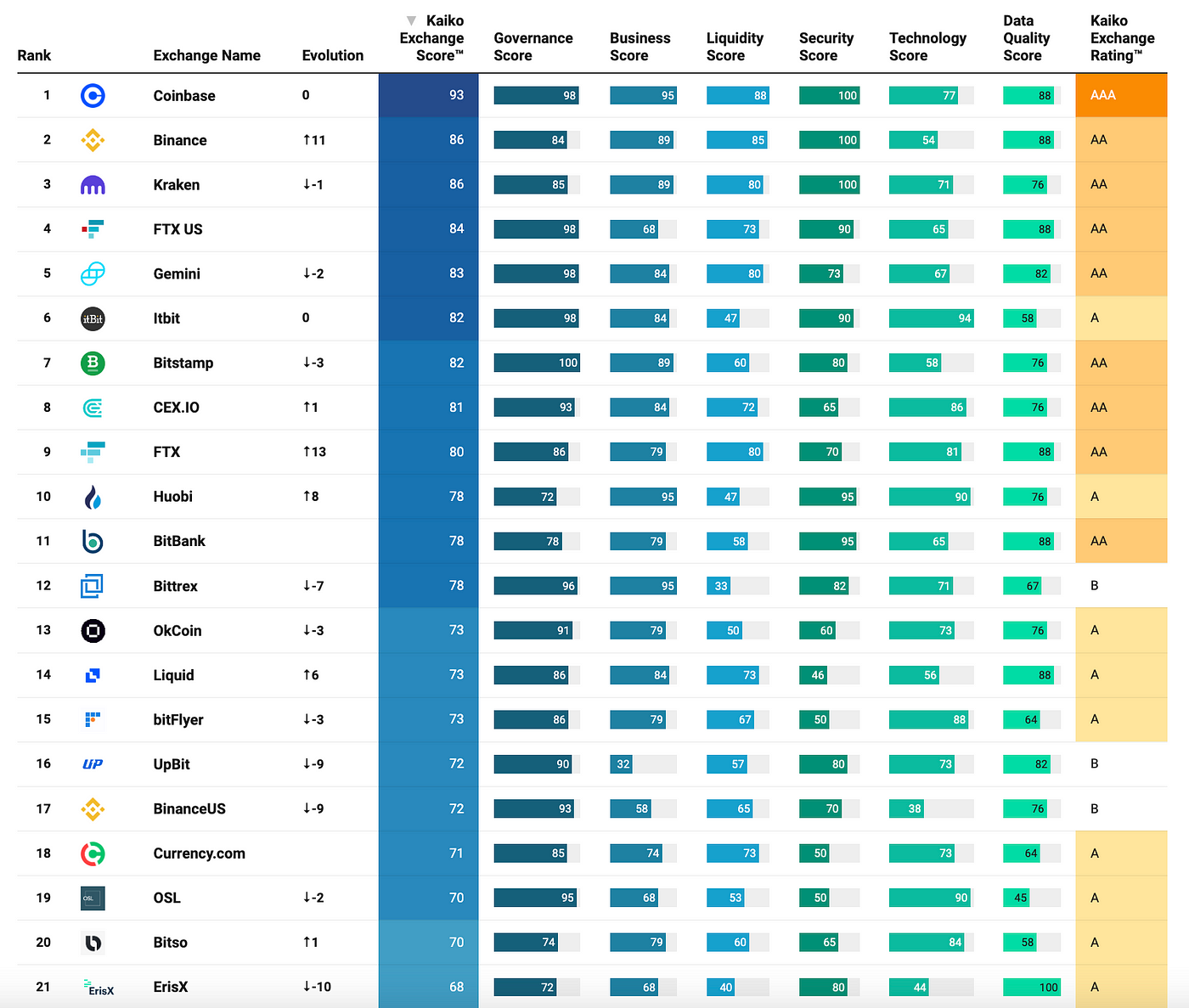 crypto exchanges ranked data quest ce que le bitcoin