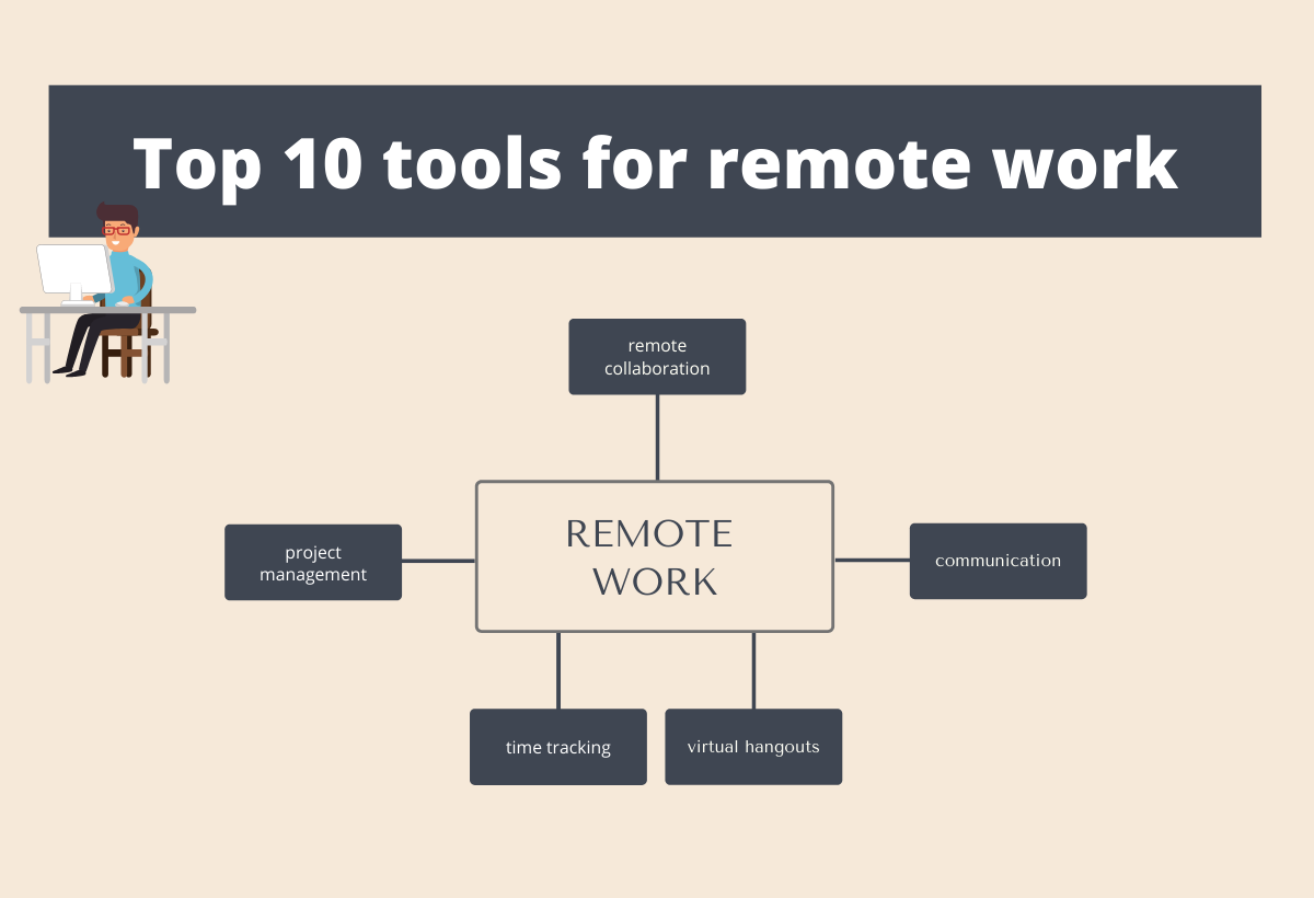 Equipping virtual workspace top 10 tools for remote work by Digital