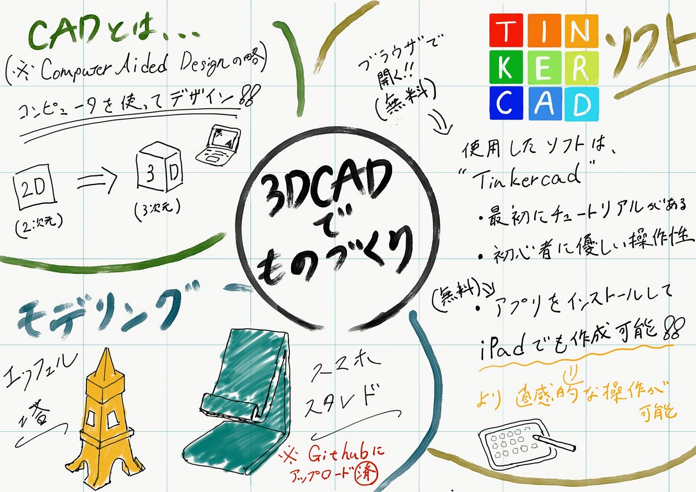 初めての3dcadでエッフェル塔とスマホスタンドを作ってみた 今週のものづくり部では3d By Yosuke Kanda Furuhashi Mapconcierge Lab Medium