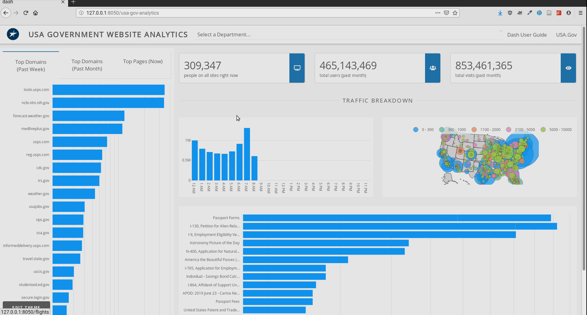 Announcing Dash for R. Dash, the fastest growing framework for… by