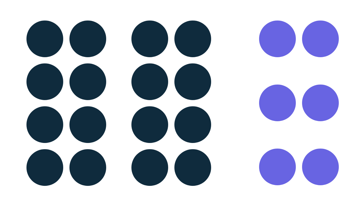 proximity design principle example