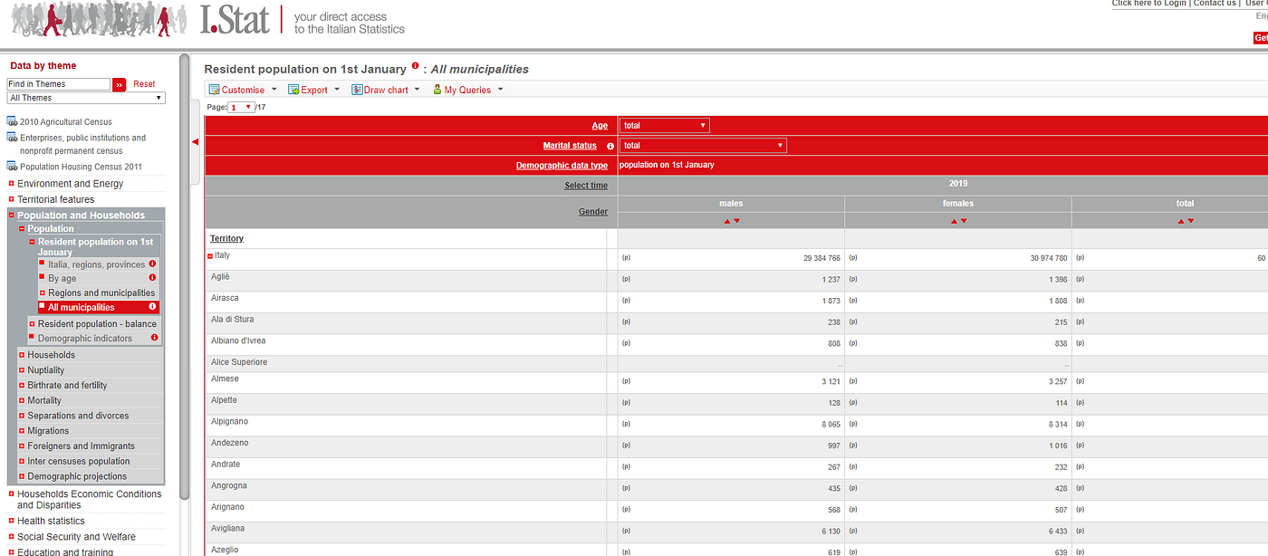 Visualize ISTAT data with Microsoft Power BI | by Simone Rigoni ...