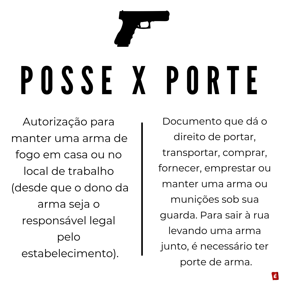 Mãos ao alto: os perigos da legalização da posse de arma para o Brasil | by  Jornal Expresso | Portal Expresso | Medium