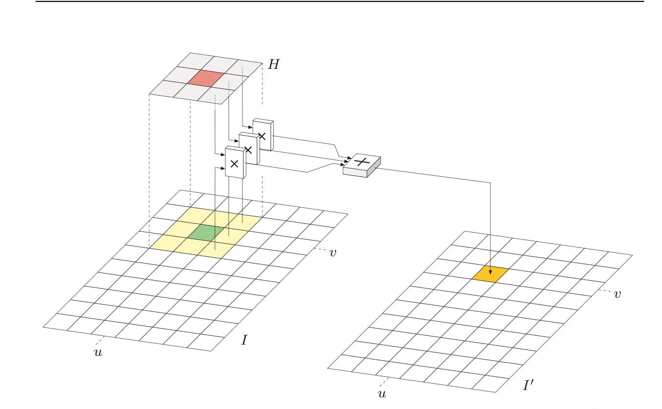 Image Filters with Python and OpenCV | by Nattadet C. | Nattadet C. | Medium