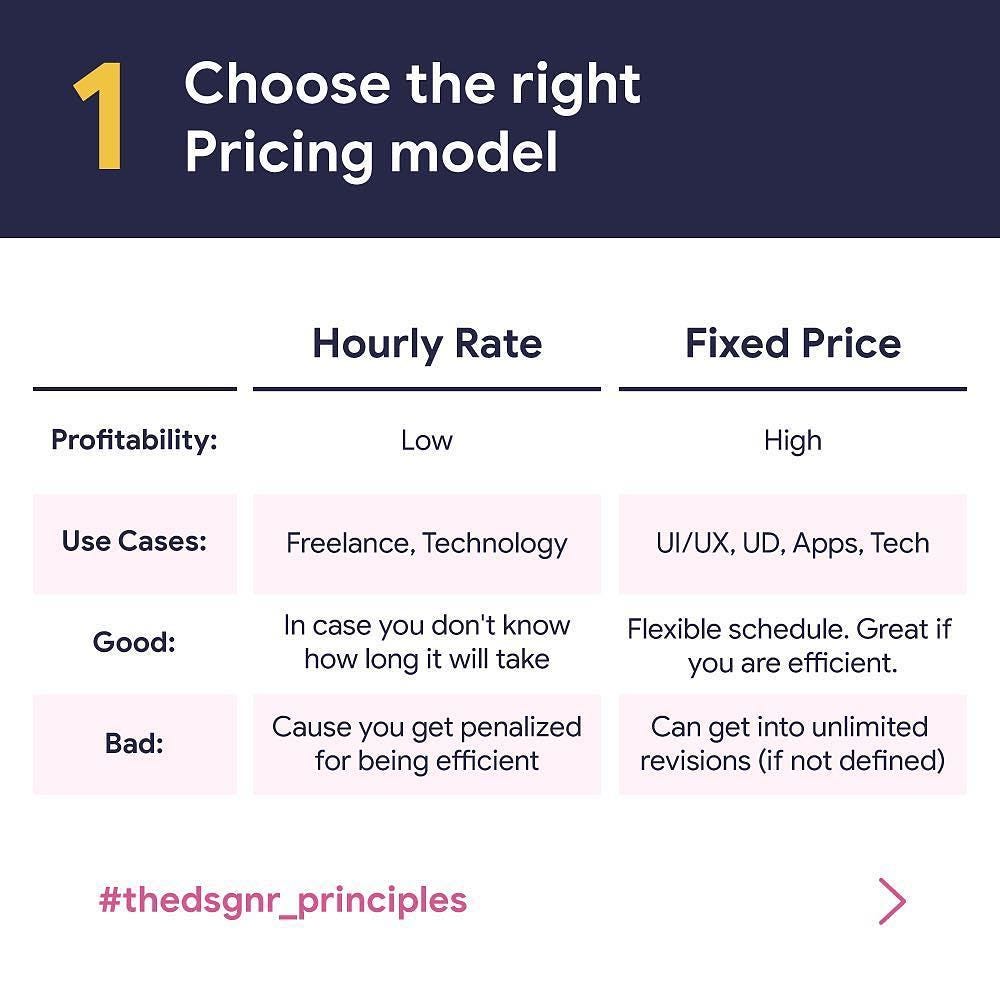 How Much Should I Charge for Design Work? | by Ruslan Galba | @hellotegra |  Medium