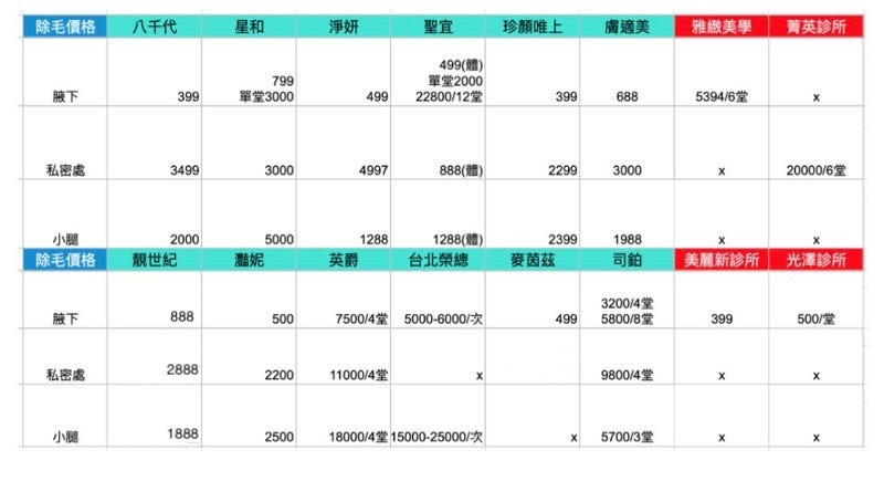 最完整台北16家雷射除毛價格 八千代vs 聖宜診所 除毛推不推 By 小青學姊 小青書 Medium