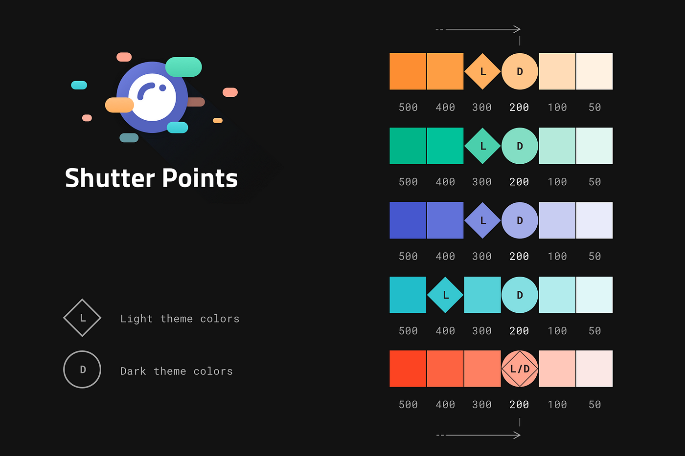 Design for the Dark Theme. Bringing the dark UI on Android apps | by  Pierluigi Rufo | Snapp Mobile | Medium