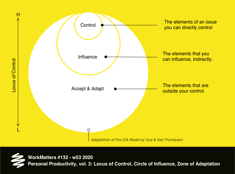 Personal Productivity, vol. 3 Locus of Control, Circle of Influence