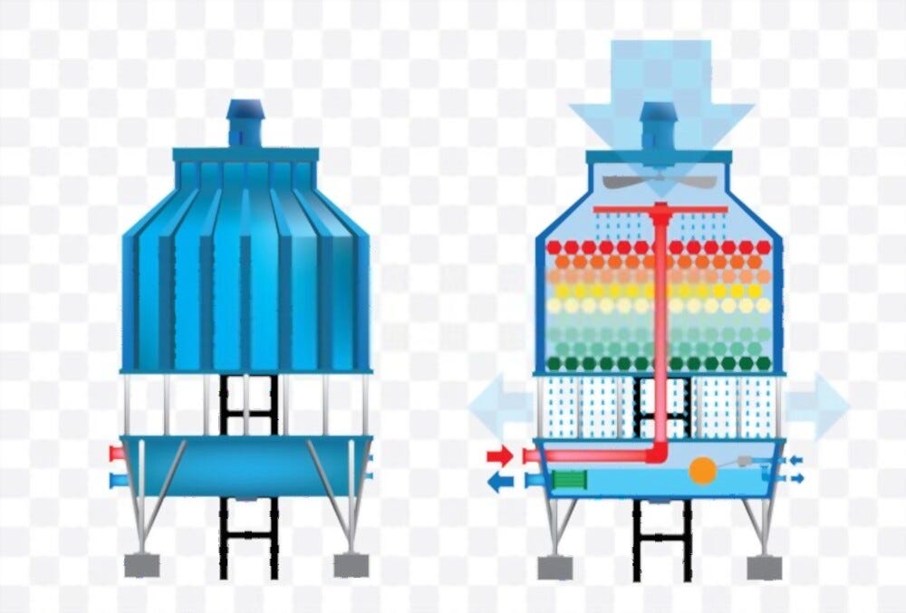 Cooling Tower Functional Representation