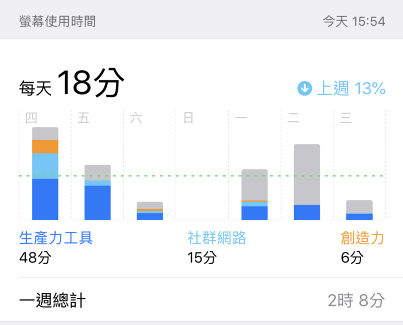 我讓碎片時間多10 000 的七大秘訣 時間管理再優化是我的年目標之一 很興奮我花了三個月的時間 透過以下七個步驟來多出 By 廖洧杰 查理 Medium 我讓碎片時間多10 000 的七大秘訣 時間管理再優化是我的年目標之一 很興奮我花了三個月的時間 透過以下七個步驟來多出 By 廖洧杰 查理 Medium