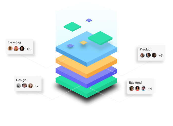 Let Everyone In Your Company Share Your Reusable Components | by ...