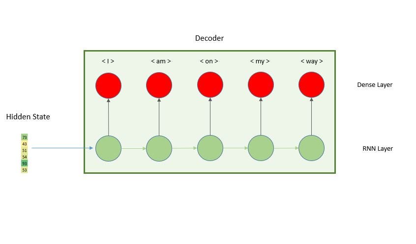 decoder