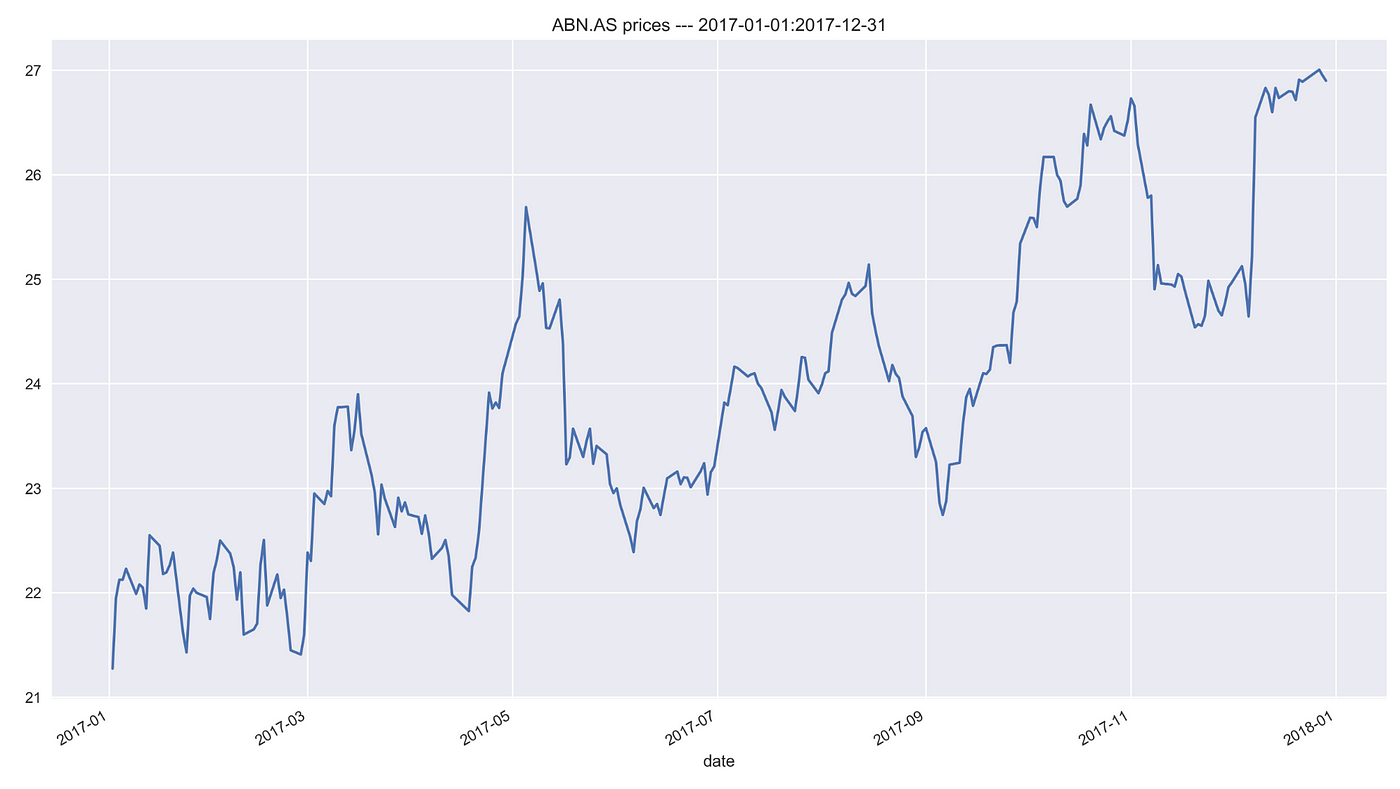 Backtesting trading strategies using custom data in zipline | by Eryk  Lewinson | Towards Data Science