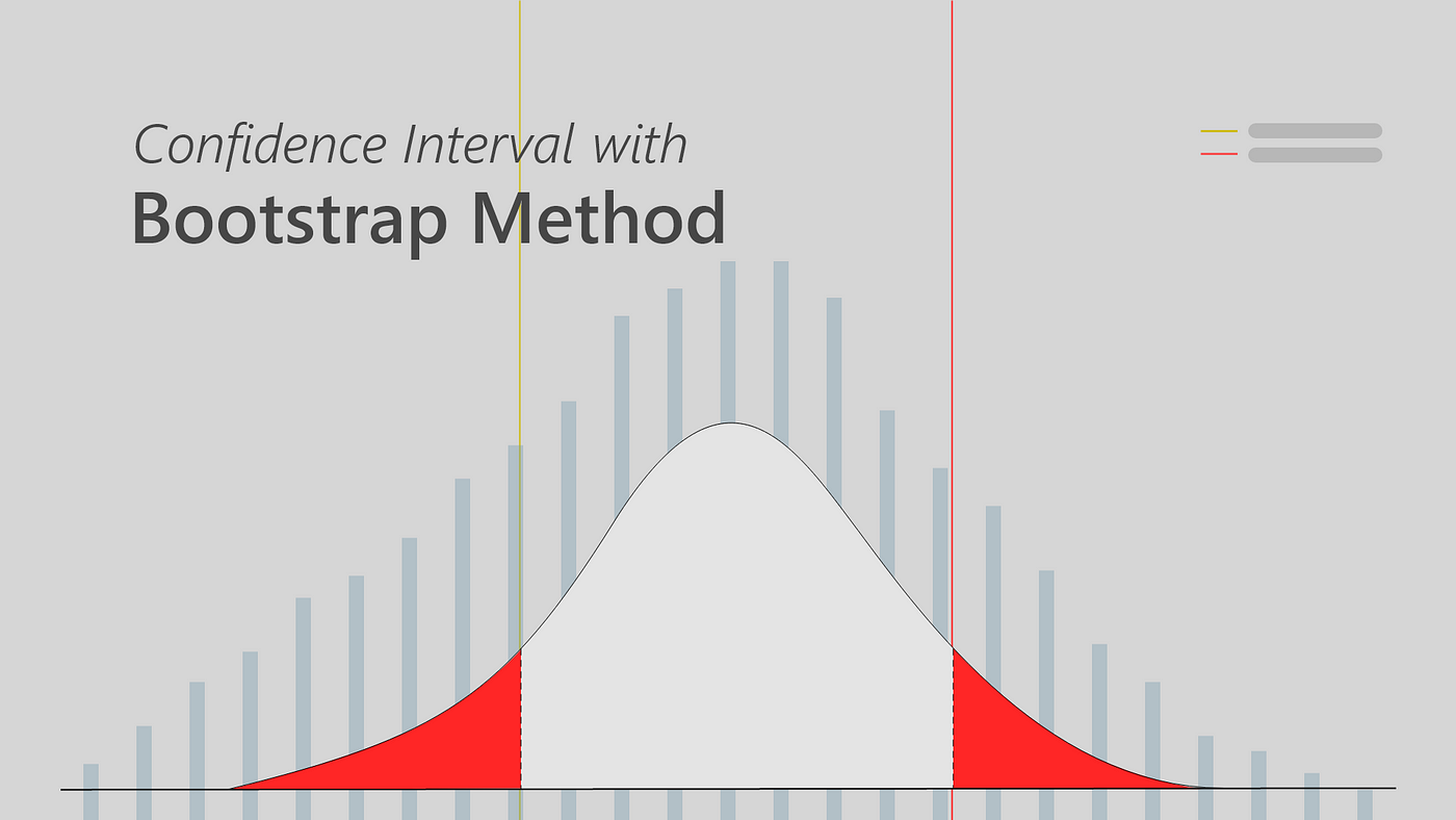 Calculating Confidence Intervals with Bootstrapping  by Barış