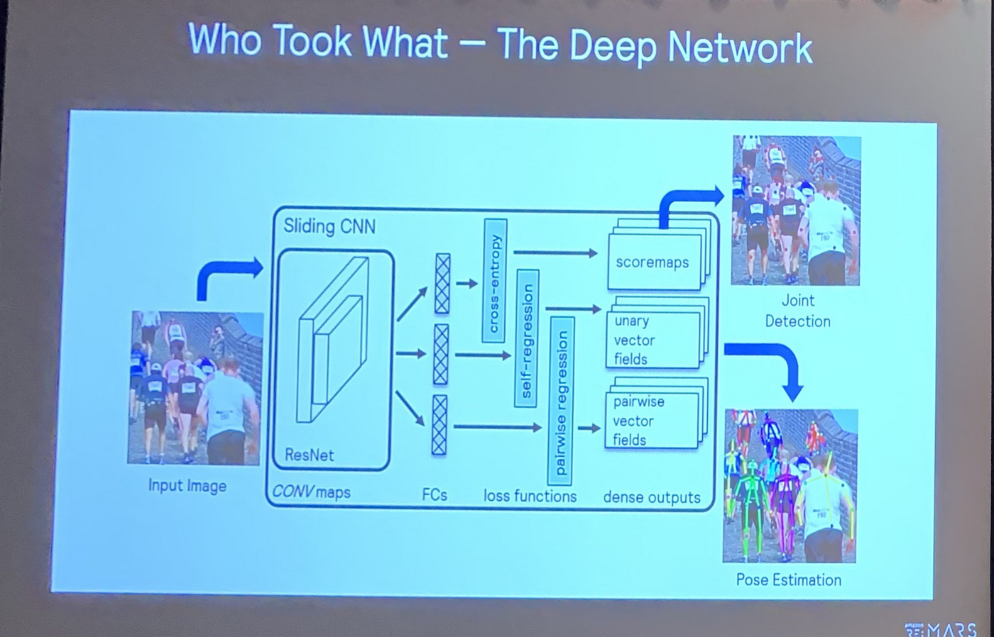 How the Amazon Go Store’s AI Works by Ryan Gross Towards Data Science