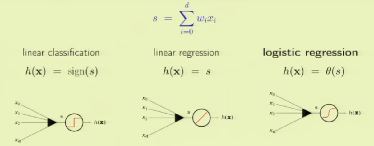 Logistic Regression Classifier How It Works Part 1 By Caglar Subasi Towards Data Science