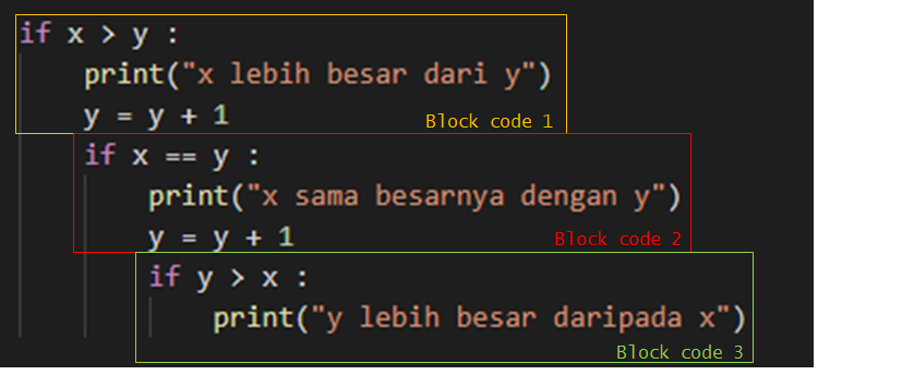 Bahasa pemograman python :. Dalam postingan ini kita berbicara… | by ...