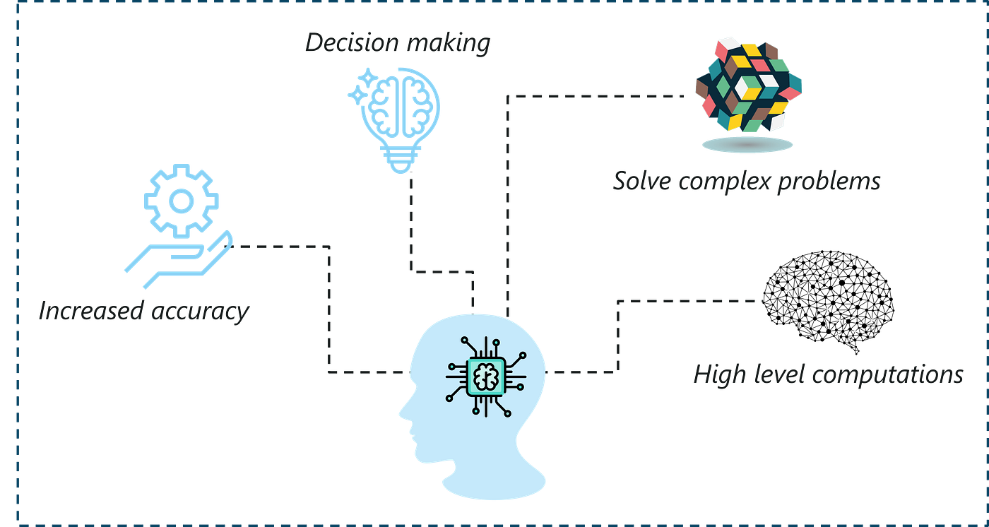 How Artificial Intelligence is improving our life. by Parshva Jain