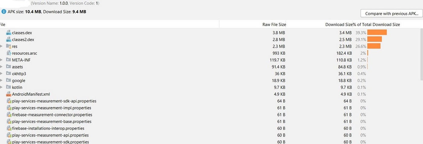 Optimize, shrink and obfuscate your android app | by Jay Patel | Medium