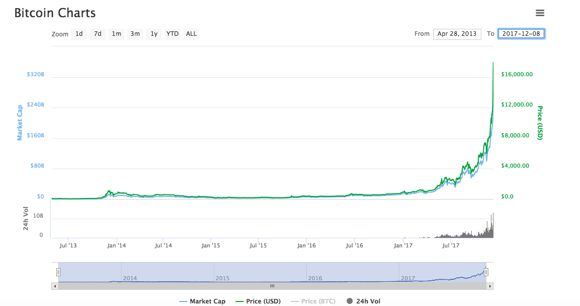 bitcoin vs dotcom burbulas ar galiu nusipirkti xrp coinbase