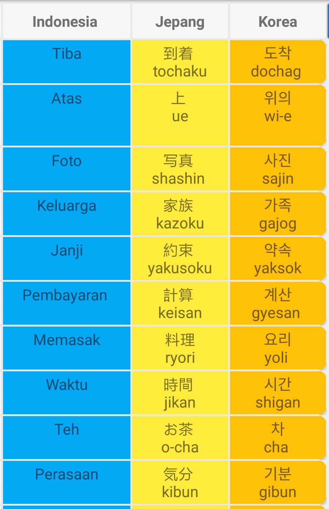 Belajar Bahasa Jepang Dan Korea Sekaligus Bisa By Megumi Medium