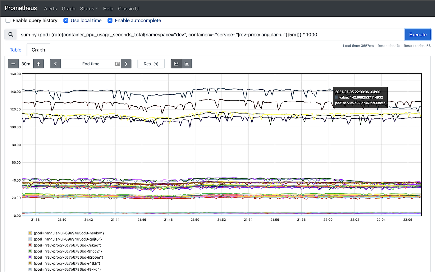 Observing gRPCbased Microservices on Amazon EKS running Istio by Gary A. Stafford ITNEXT