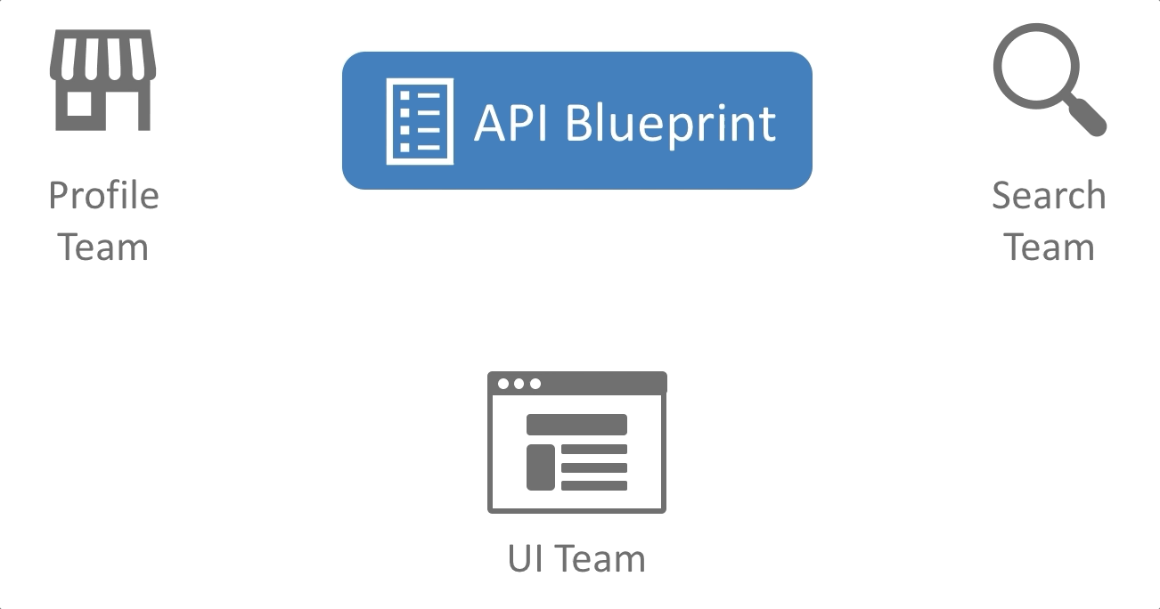 Leveraging API Blueprint to Scale Application Development | by Ricky ...