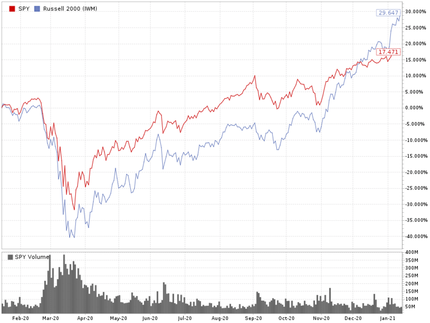 What is Market Cap? Everything You Need to Know Investor’s Handbook